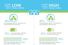 Image from Social Capital publication